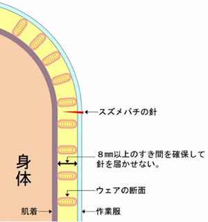 スズメバチ防除における防護服の選択 鵬図商事株式会社